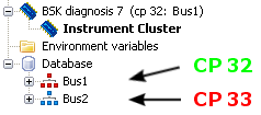 Example: The diagnosis is connected via CP 32 to Bus1 actually. Via CP 33 it could be connected to Bus2.