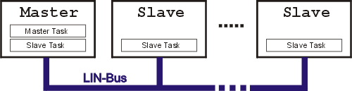 Master_Slave