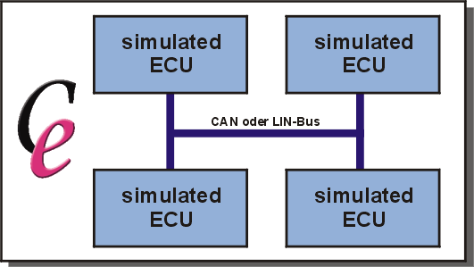 CanEasy in use as virtual network